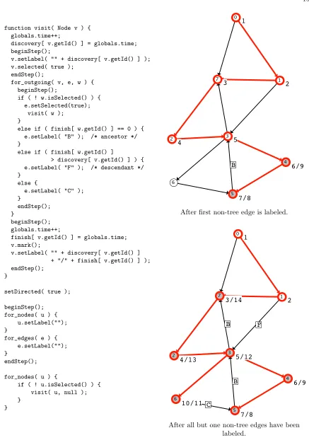 Figure 8: Implementation of a depth-ﬁrst search animation with an illustration of the graph panelduring execution.