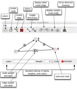 Figure 11: The text screen with the GraphML representation of the graph in Fig. 10.