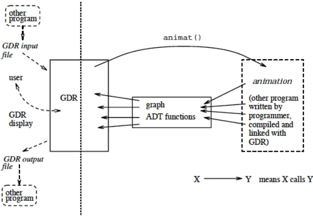 Figure 2: Illustration of Galant design and functionality. Arrows indicate data ﬂow. All functions,shown as ovals can be performed easily outside of Galant
