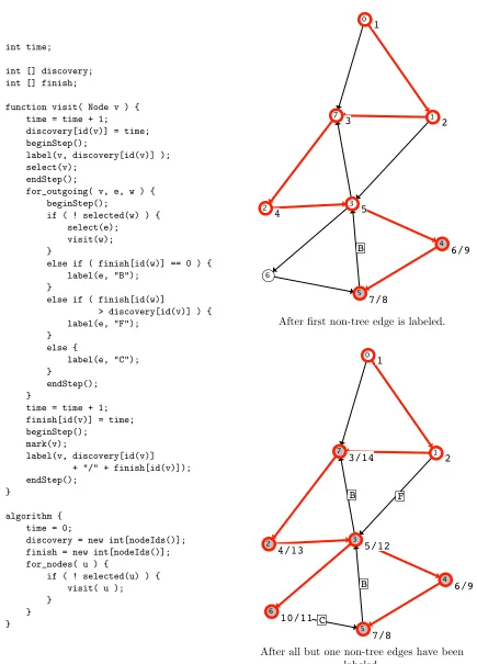 Figure 8: Implementation of a depth-ﬁrst search animation with an illustration of the graph panelduring execution.