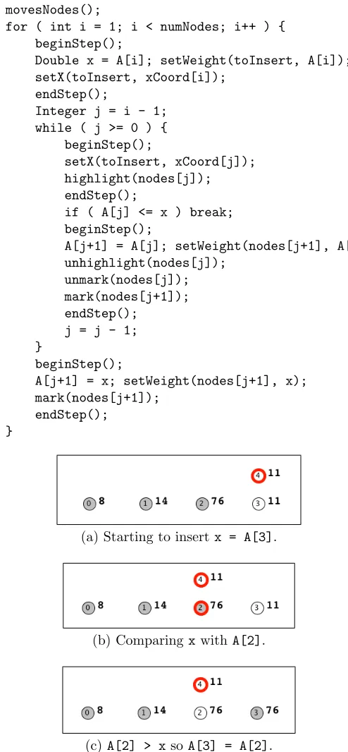 Figure 9: The insertion sort algorithm and three steps in the animation.