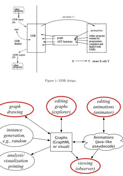 Figure 1: GDR design.