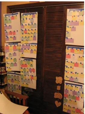 Figure 2: Color-Coding Content Analysis Process 
