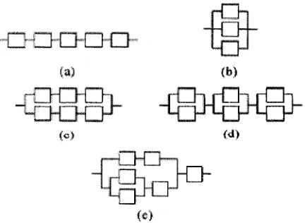 Figure 2.2, where the little rectangle represents a workstation.