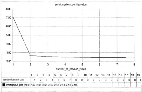 Figure 5.2 is drawn according to the simulation result explicitly in an effort to analyze it