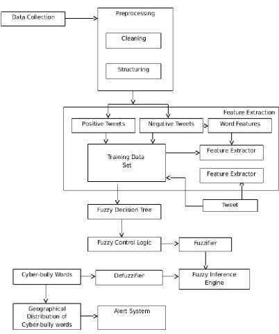 Fig 1: System architecture diagram 