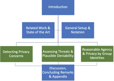 Figure 1.3: Structure of this Thesis.