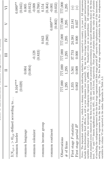 Table 4: Instrumental Variable Regressions—Dummy