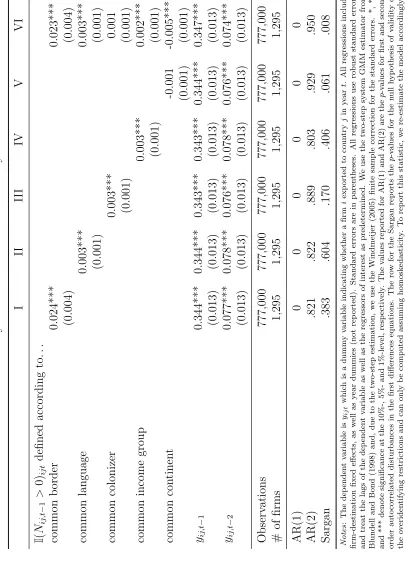 Table 6: Dynamic Panel Estimates—Dummy