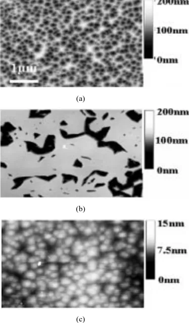 Fig. 5.AFM images of GaN samples grown within the (a)(Ga fluxN-stable regime (Ga flux = 14.5 nm/min), (b) intermediate regime = 15.8 nm/min), and (c) Ga droplet regime (Ga flux18.2 nm/min)