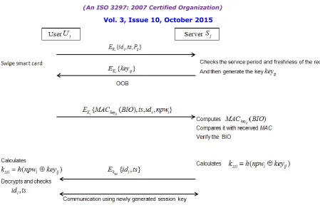 Fig. 3   Password Change Phase  