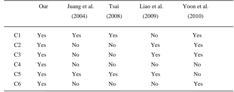 Table 1 