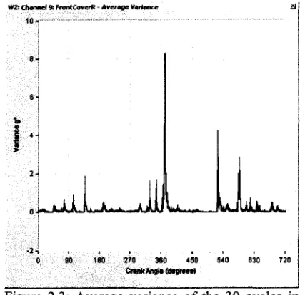 Figure 2.2: Waterfall 