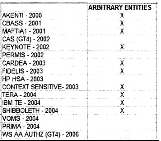 Figure 5: Arbitrary Entity Support
