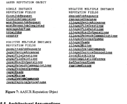 Figure 7: AASUR Reputation Object