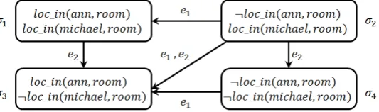 Figure 2:LHS: ALM system description capturing parts of the MA discourse using modulebasic motion; RHS: the same system description restated using basic motion verbnet.