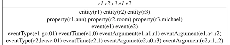 Figure 5: Discourse representation structure for the MA discourse