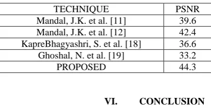 Table 3. Comparison of PSNR (in dB) of the stego image in different methods 