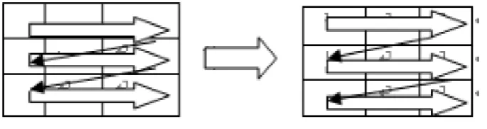 Fig. 4. Raster Scan Order 
