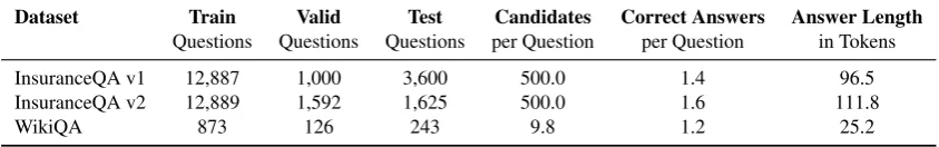 Table 1: Dataset statistics.