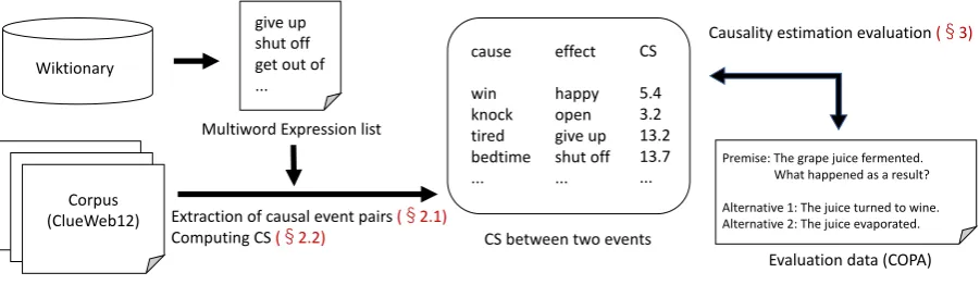 Figure 1: An overview of the proposed method.
