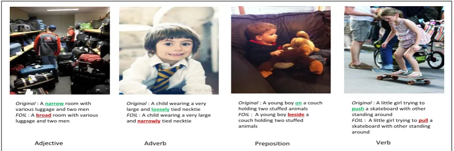 Figure 1: Sample image, corresponding original caption and the generated foil caption for the differentparts of speech