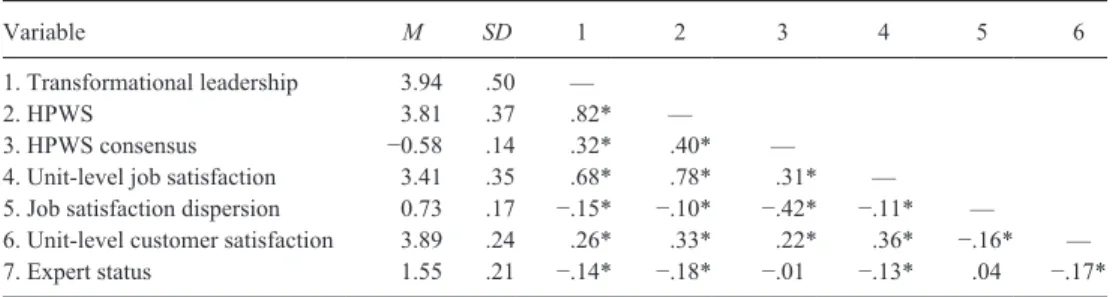 Table 1 displays the means, standard deviations, and correlations of the aggregated store- store-level variables