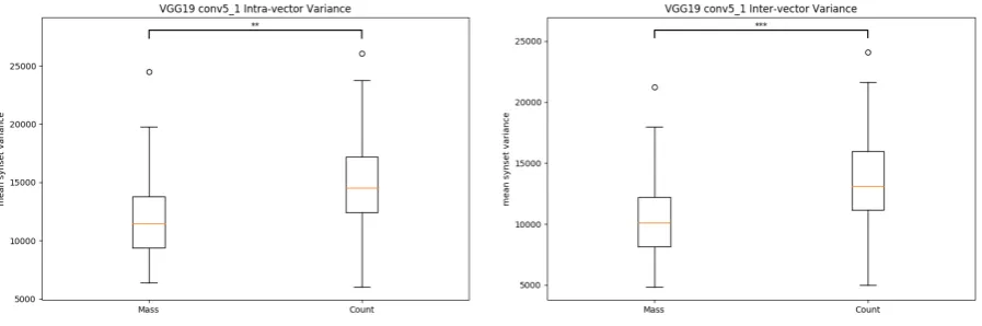 Table 2: Synsets with highest (top-10) and lowest (bottom-10) variance in both intra- and inter- settings.Underlined synsets are those belonging to the lesser-represented class in a given column