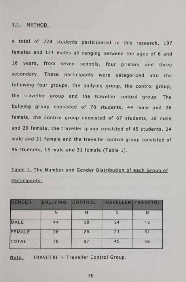 Table 1. The Number and Gender Distribution of each Group of