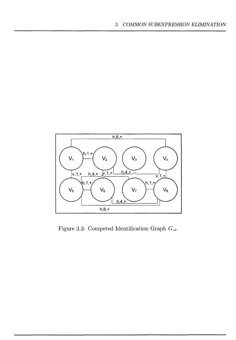 Figure 3.3: Competed Identification Graph 6',,/.