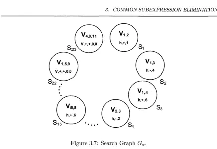 Figure 3.7: Search Graph Gs.