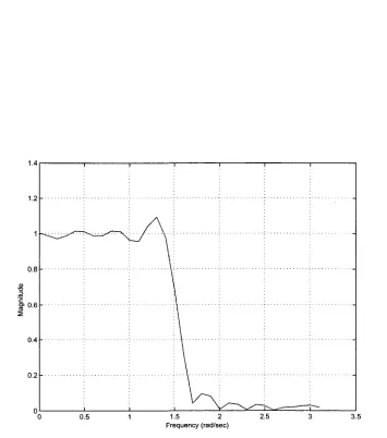 Figure 4.2: 19th order, low-pass FIR filter with 16 bit CSD coefficients and maximum 