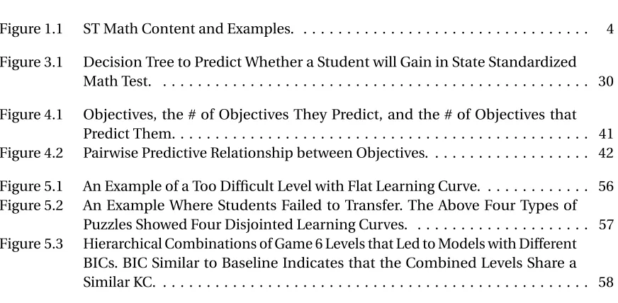 Figure 1.1ST Math Content and Examples. . . . . . . . . . . . . . . . . . . . . . . . 