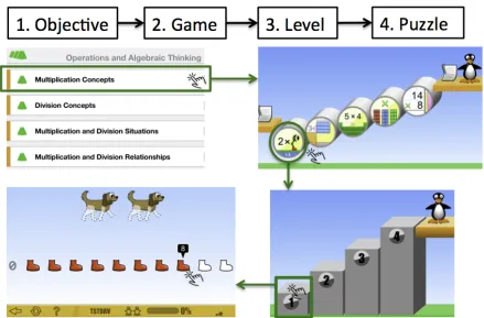 Figure 1.1 ST Math Content and Examples.