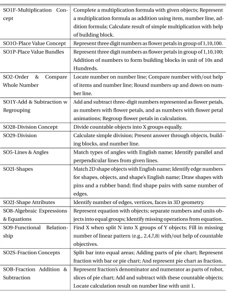 Table 4.1 (continued).