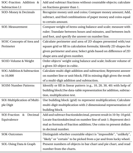 Table 4.1 (continued).