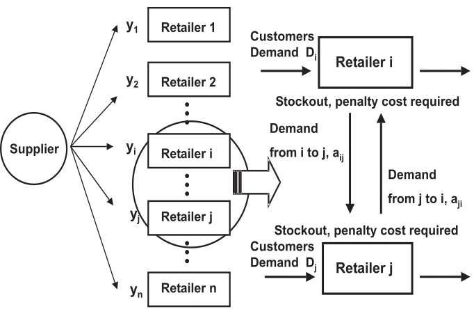 Figure 1: Decentralized control system