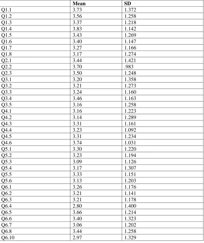 Table 4: Descriptive Statistics (N=70) 