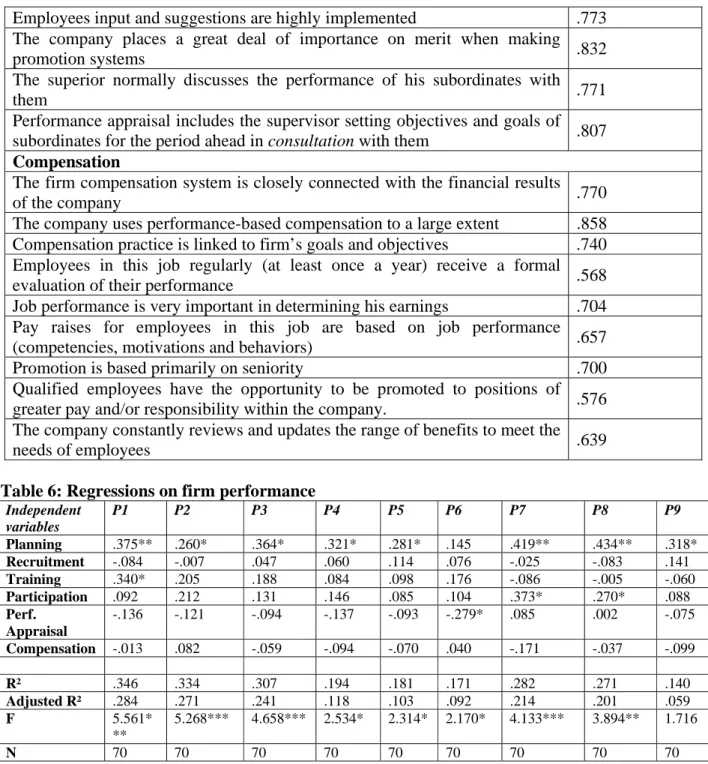 Table 6: Regressions on firm performance 