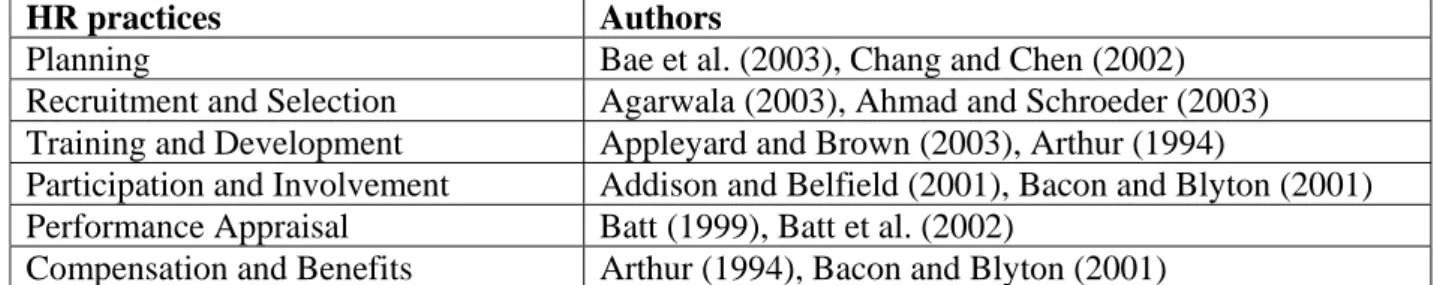 Table 1 Summary of selected research studies   HR practices  Authors 