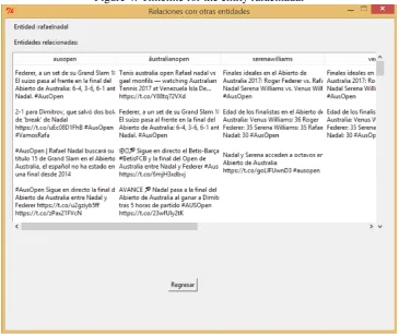 Figure 4: Timeline for the entity rafaelnadal