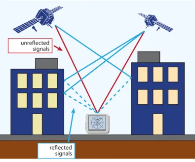 Figure 4: Multipath Diagram 