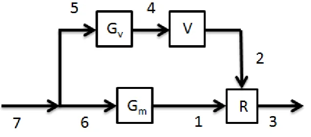 Figure 7 Schematic of single regime PSCVT with additional gearing to achieve required operation limits 