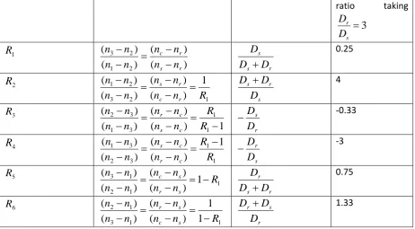 Table 3 Values of Gm and Gv to achieve required PSCVT ratio limits in case of positive power recirculation 
