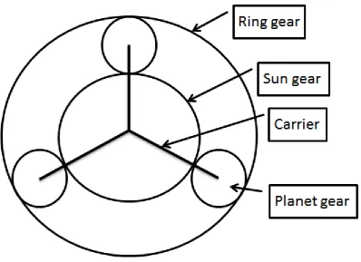 Figure 1 Planetary Gear Set7 