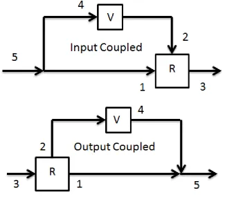 Figure 3 Input Coupled and Output Coupled PSCVT systems 