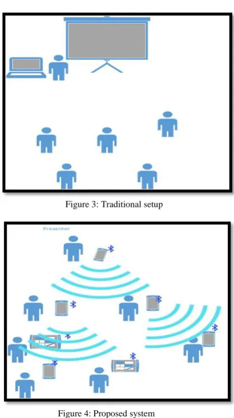 Figure 3: Traditional setup 