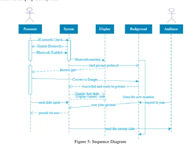 Figure 5: Sequence Diagram 