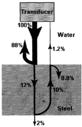 Fig 1 -7, Human ear respond to sound