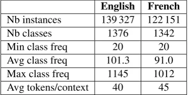 Table 2: Examples of labeled contexts included in the datasets. Terms in bold are those illustrated byeach context.